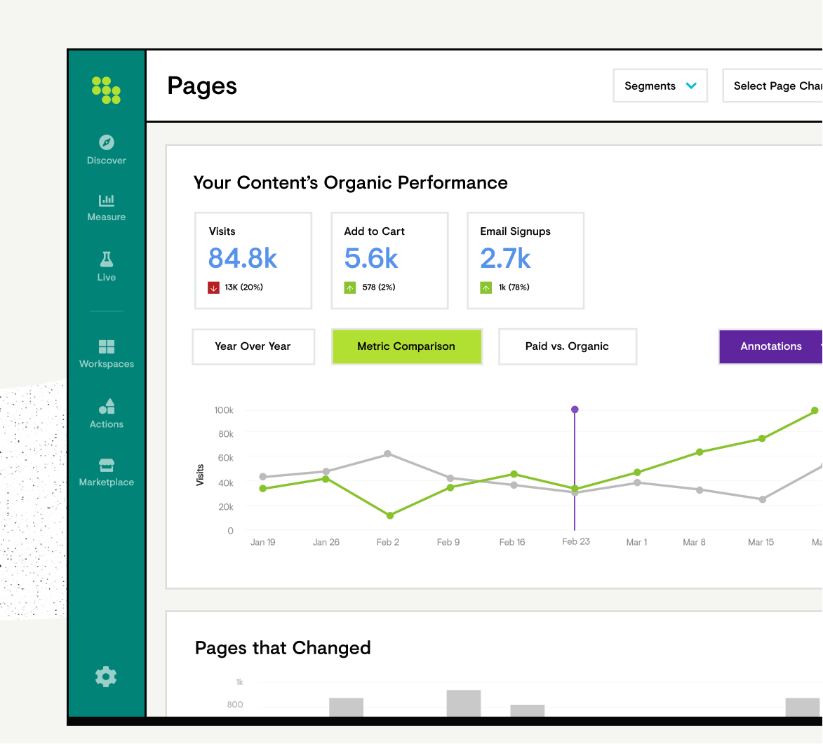 Track Organic Performance