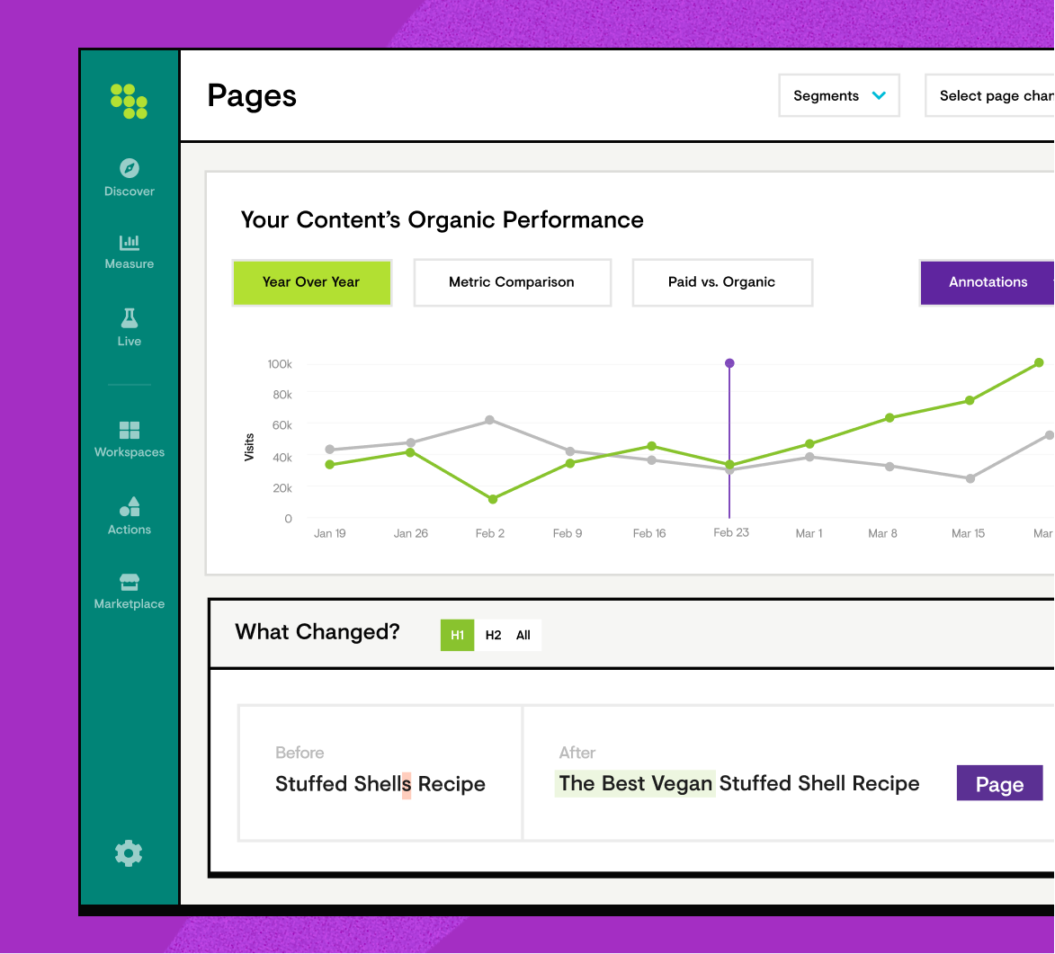 Uncover Content Roi