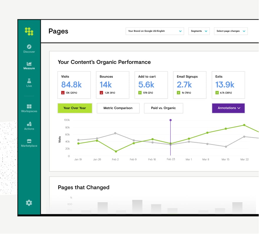 Advance Content Management