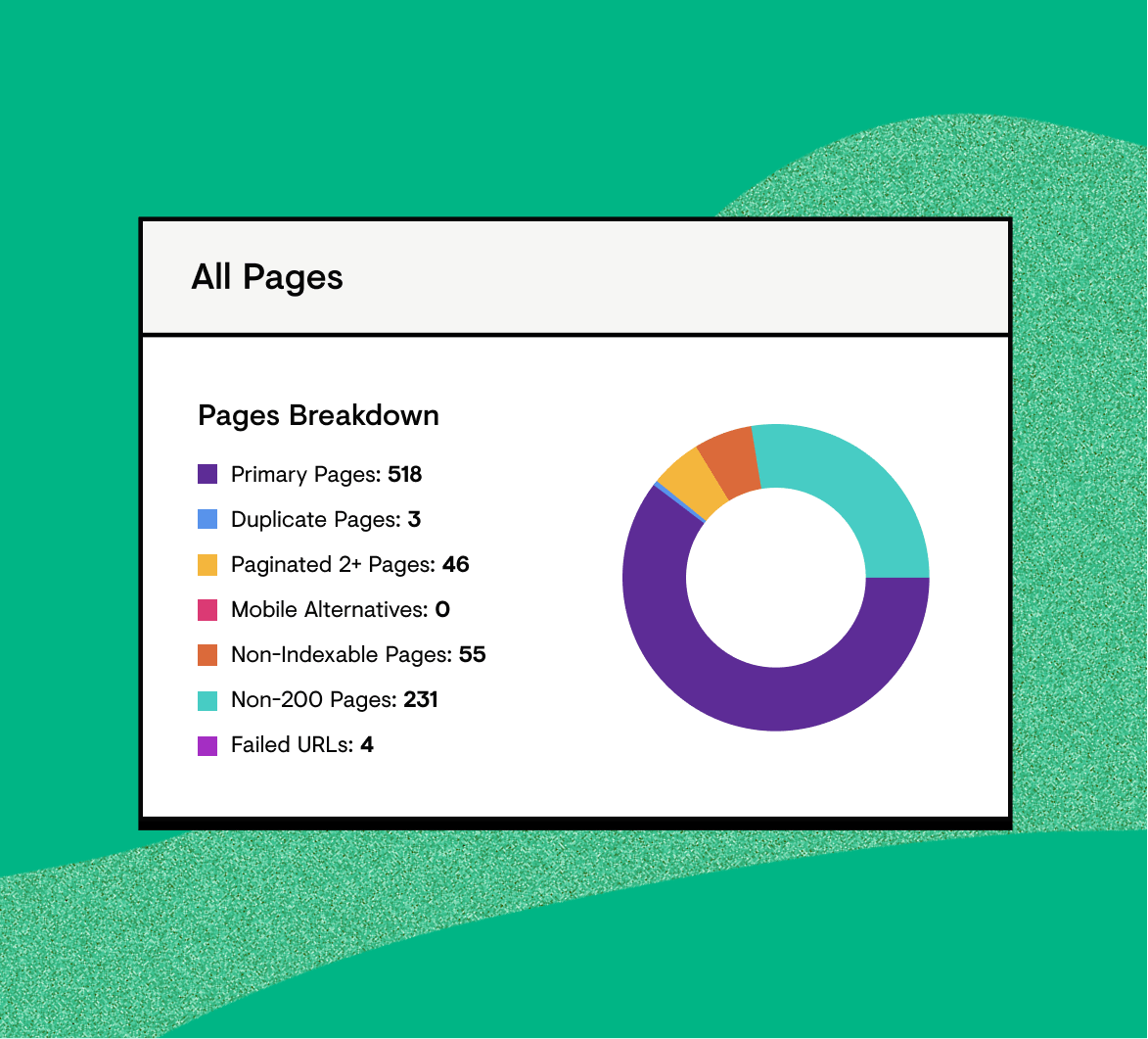 Platform's All Pages Status Report on Page Technical Status