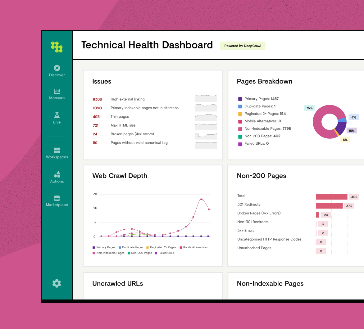 Platform's Technical Health Dashboard on Website Health