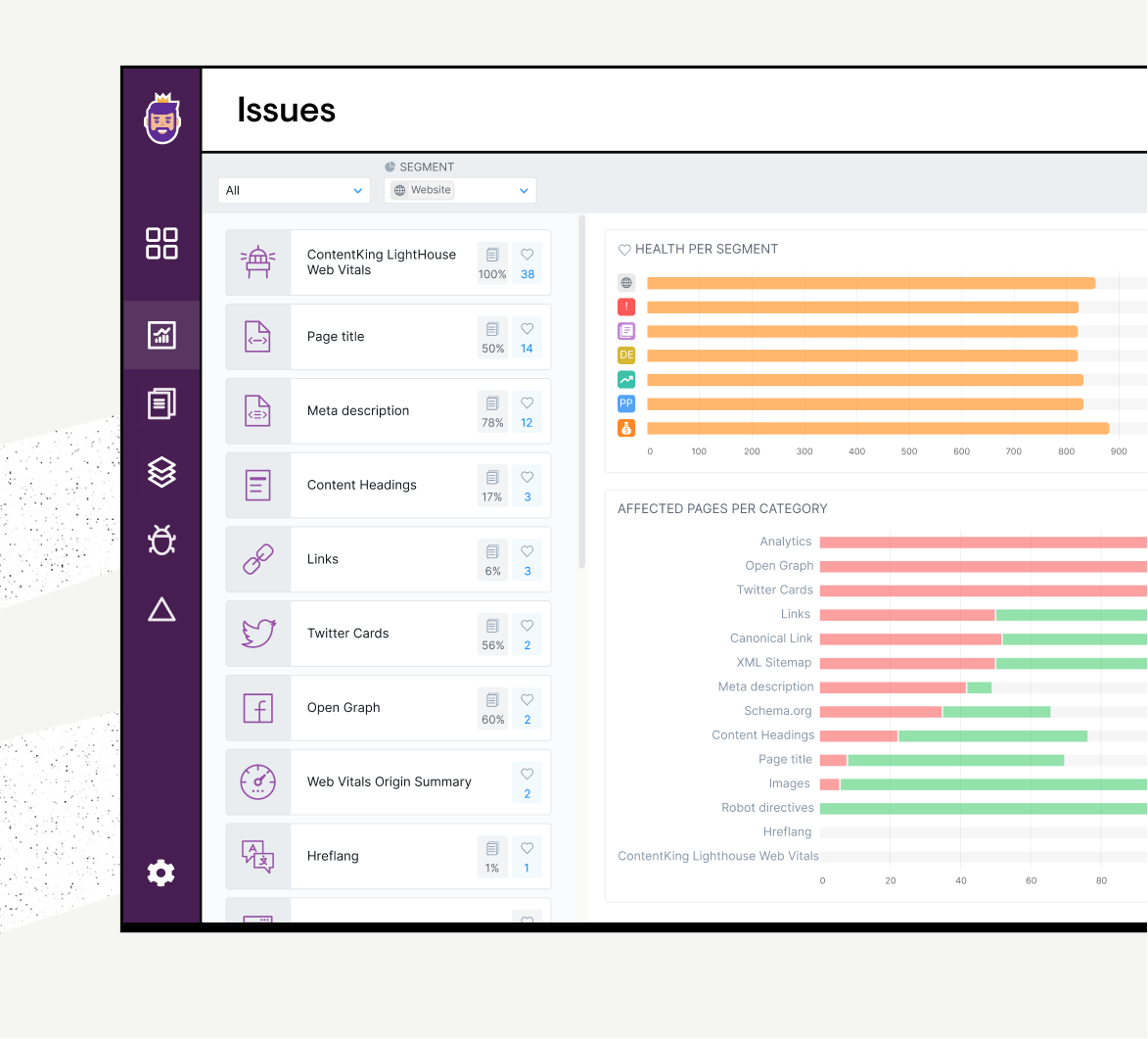 Fix Your Website Health by Analyzing Site Issues