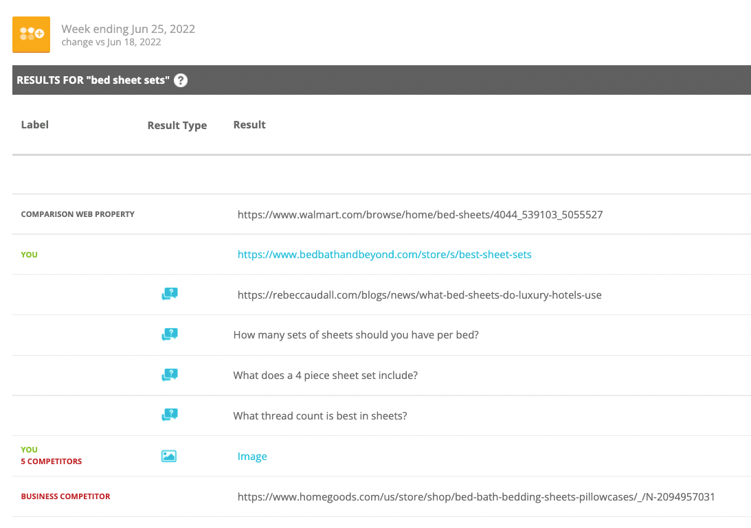 SEO Platform Keyword Details Report on Performance of Individual Keywords