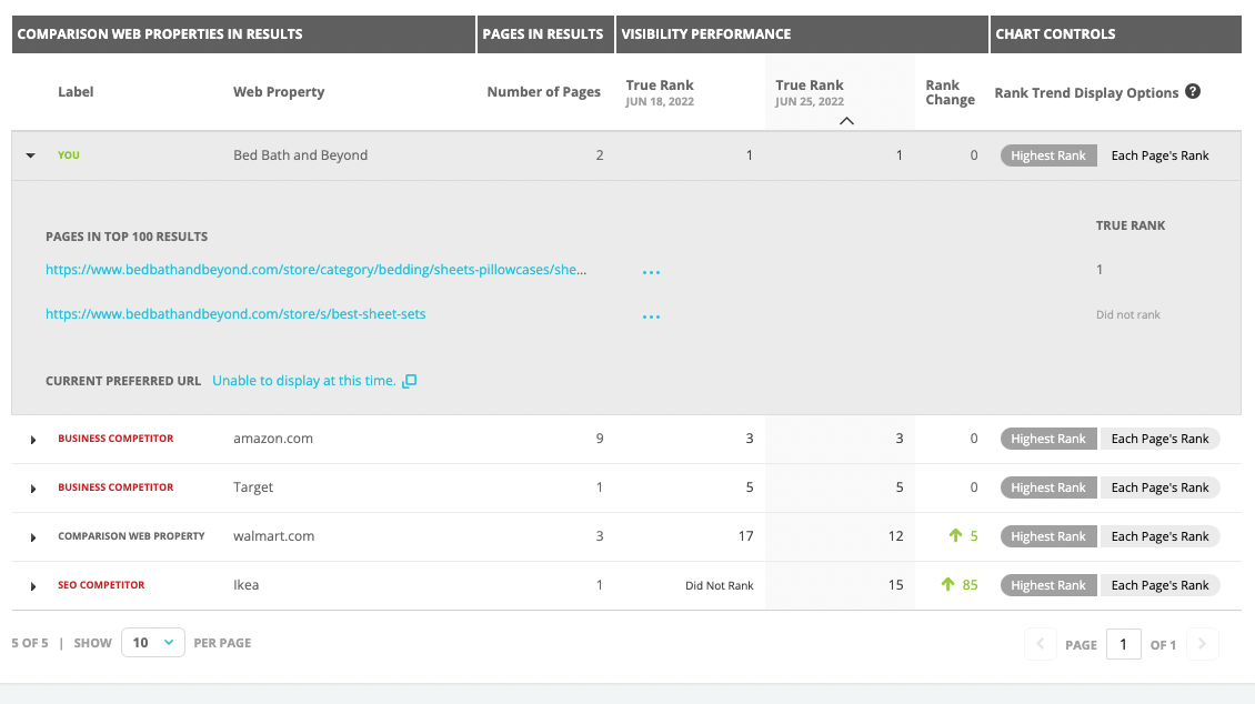 SEO Platform Keyword Details Report on Web Property Rank