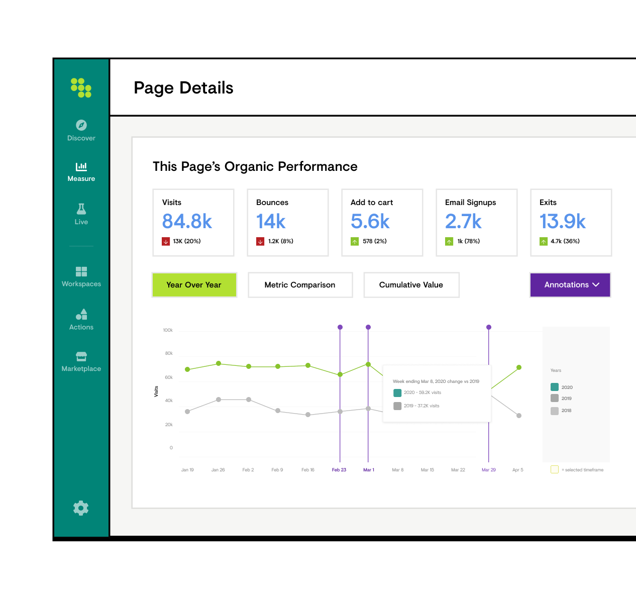 Page Details