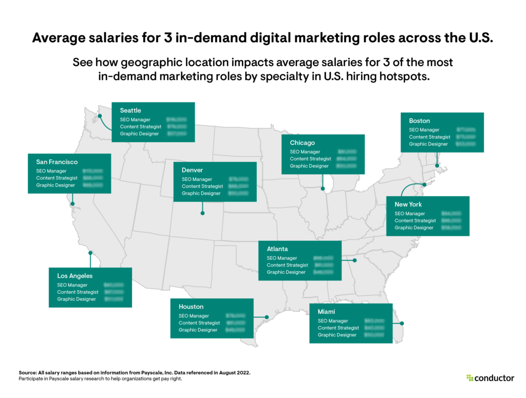 Map Showing Average Salaries For Top Marketing Roles Across the U.S.