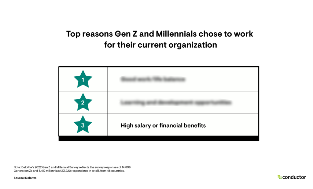 Top Reasons Millennials And Gen Z Work For Their Employers