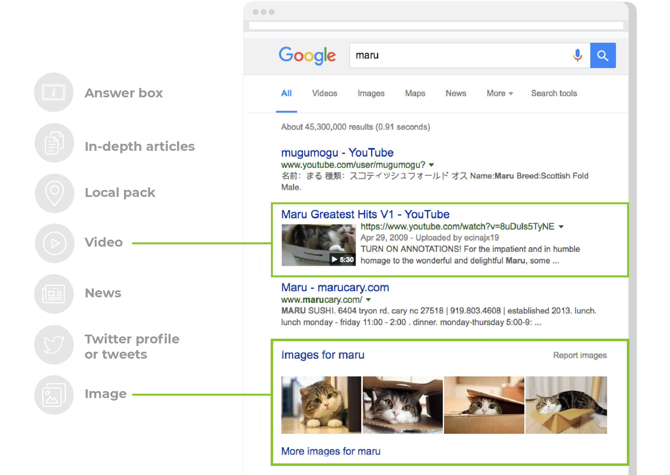 Google now includes multiple different types of search results; build your content strategy accordingly.