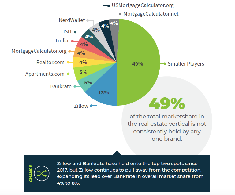 A Complete Guide to the Best Real Estate SEO Keywords for 2021