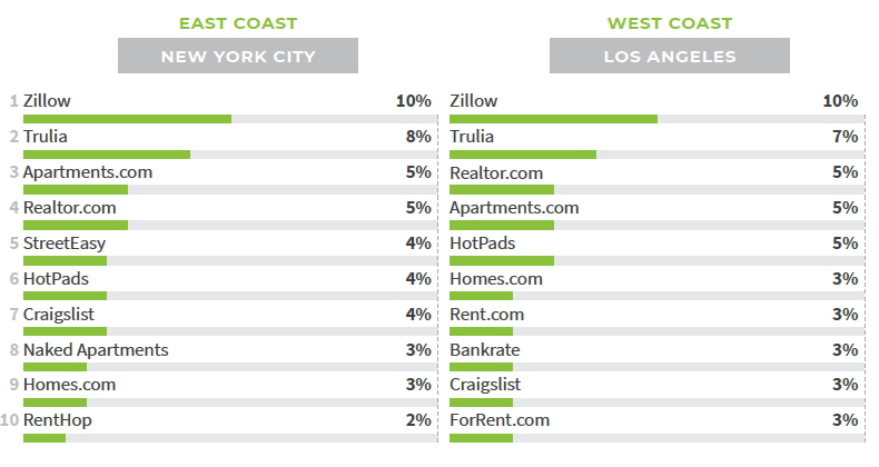 SEO for Real Estate Investors - First Page Sage