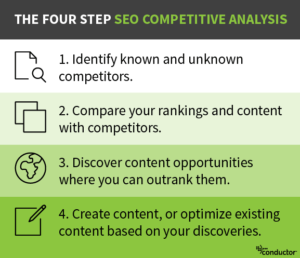 four steps of seo competitor analysis
