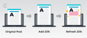 Going Long With Content: Unlocking Organic Search Traffic With the 20/20 Rule